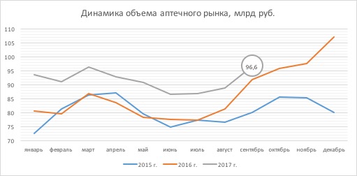 Аптеки России 2017 2.jpg